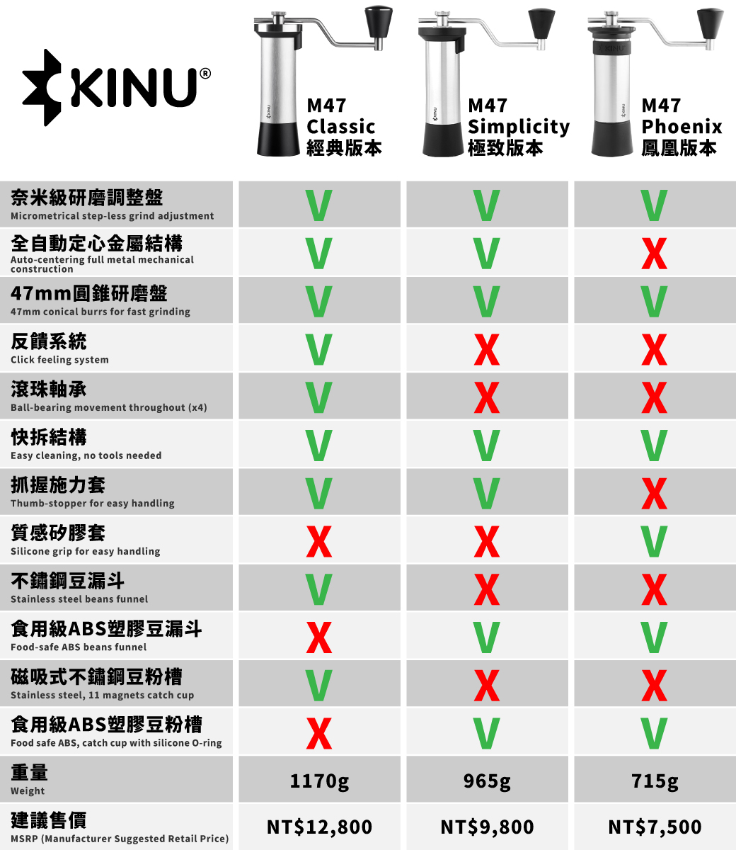 德國】KINU M47 Simplicity 極致版手搖磨豆機- 設計館福庫大地Huku